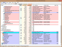 Process Explorer can display process properties 