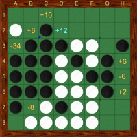 Evaluation of white's next move