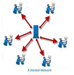 normal-distribution-image