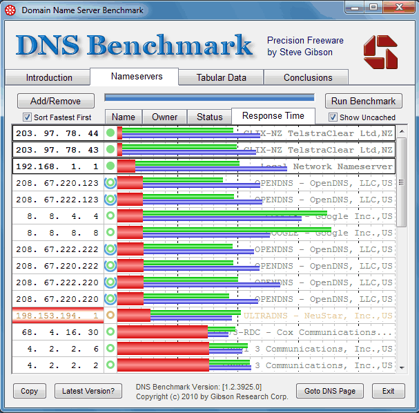 DNS Benchmark global DNS server results