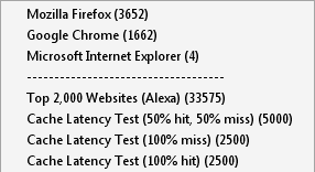 NameBench source for websites to test