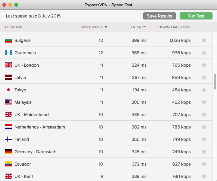 ExpressVPN Speed tests