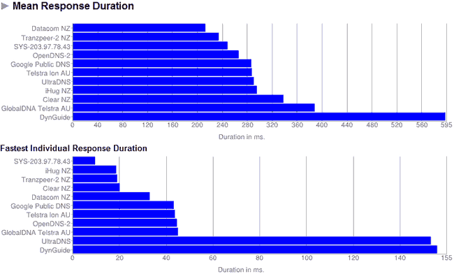 namebench